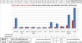  تهران، اصفهان و کاشان؛بالانشین‌های جدول استانها و شهرهای دارای اثر در بخش مسابقه جشنواره